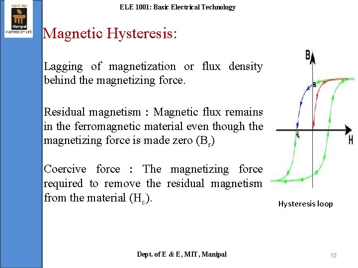 ELE 1001: Basic Electrical Technology Magnetic Hysteresis: Lagging of magnetization or flux density behind