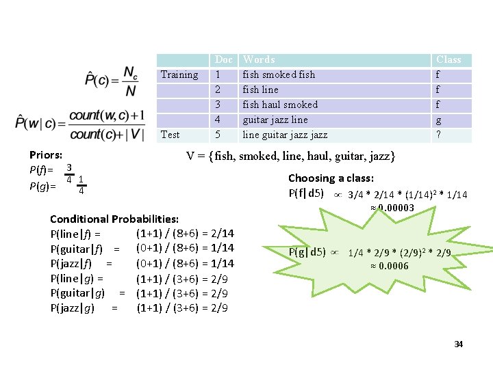 Training Test Priors: P(f)= 3 4 1 P(g)= 4 Doc 1 2 3 4