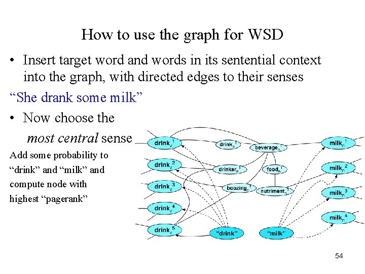 How to use the graph for WSD • Insert target word and words in