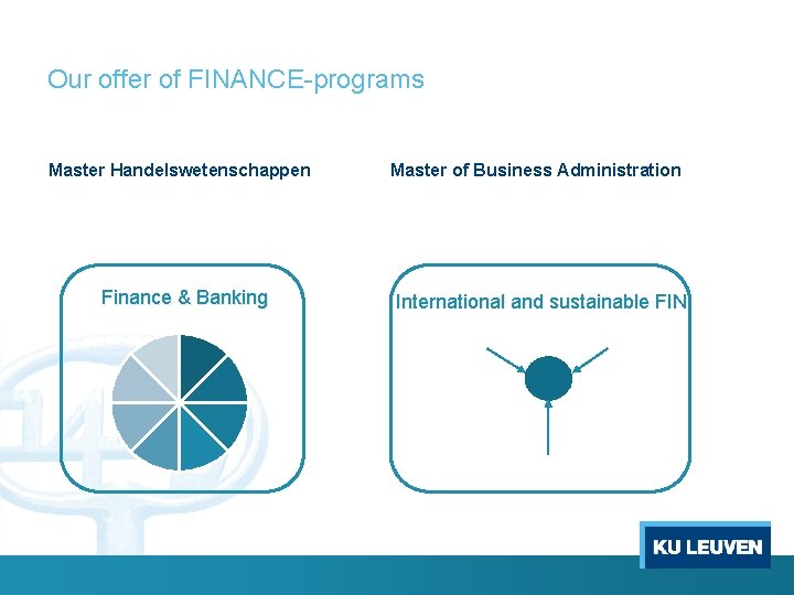 Our offer of FINANCE-programs Master Handelswetenschappen Finance & Banking Master of Business Administration International