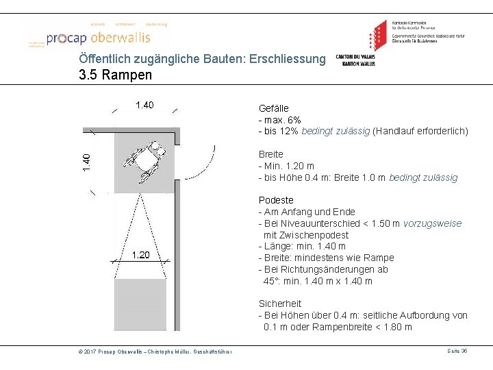 Öffentlich zugängliche Bauten: Erschliessung 3. 5 Rampen Gefälle - max. 6% - bis 12%