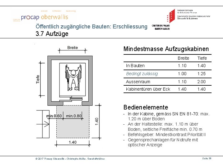 Öffentlich zugängliche Bauten: Erschliessung 3. 7 Aufzüge Mindestmasse Aufzugskabinen Breite Tiefe In Bauten 1.