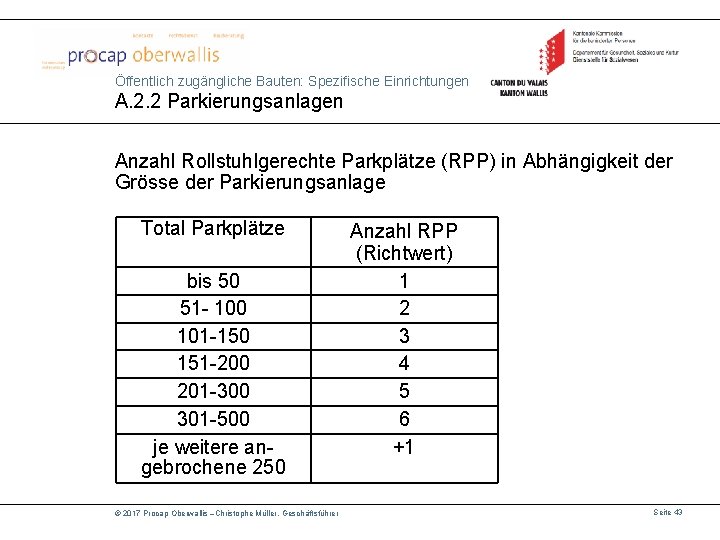 Öffentlich zugängliche Bauten: Spezifische Einrichtungen A. 2. 2 Parkierungsanlagen Anzahl Rollstuhlgerechte Parkplätze (RPP) in