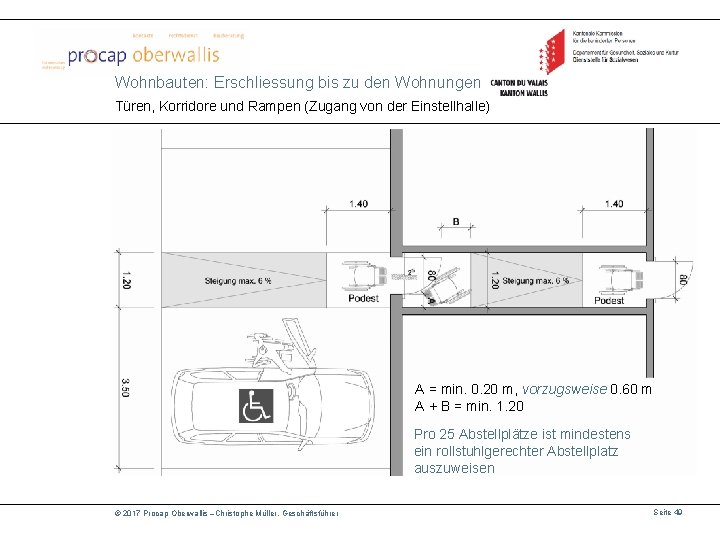 Wohnbauten: Erschliessung bis zu den Wohnungen Türen, Korridore und Rampen (Zugang von der Einstellhalle)