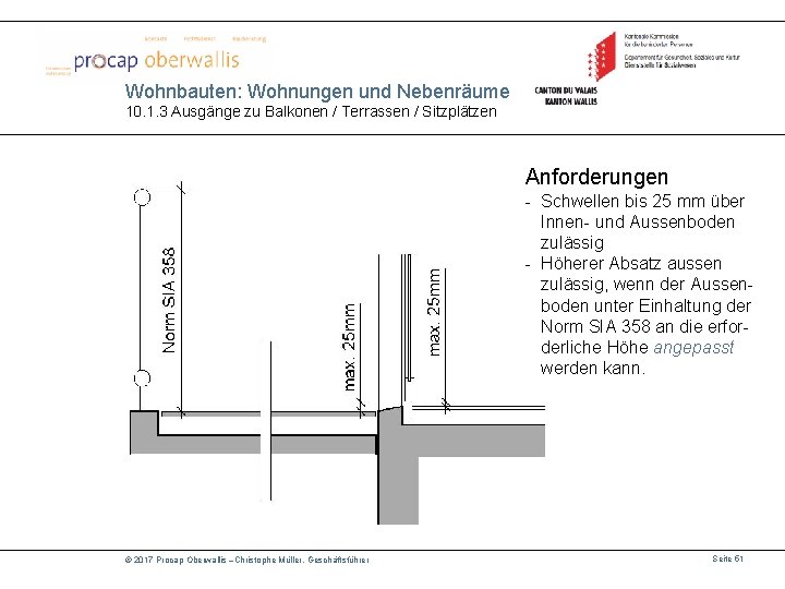Wohnbauten: Wohnungen und Nebenräume 10. 1. 3 Ausgänge zu Balkonen / Terrassen / Sitzplätzen