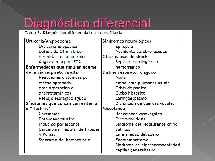 Diagnóstico diferencial 