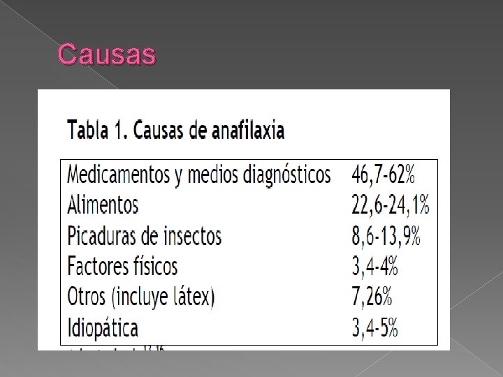 Causas 