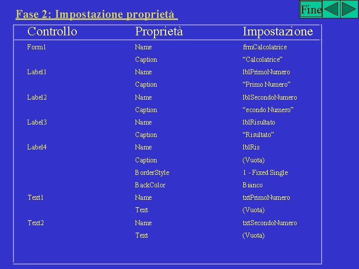 Fine Fase 2: Impostazione proprietà Controllo Proprietà Impostazione Form 1 Name frm. Calcolatrice Caption