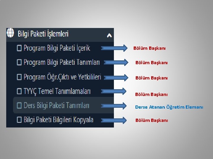 Bölüm Başkanı Derse Atanan Öğretim Elemanı Bölüm Başkanı 