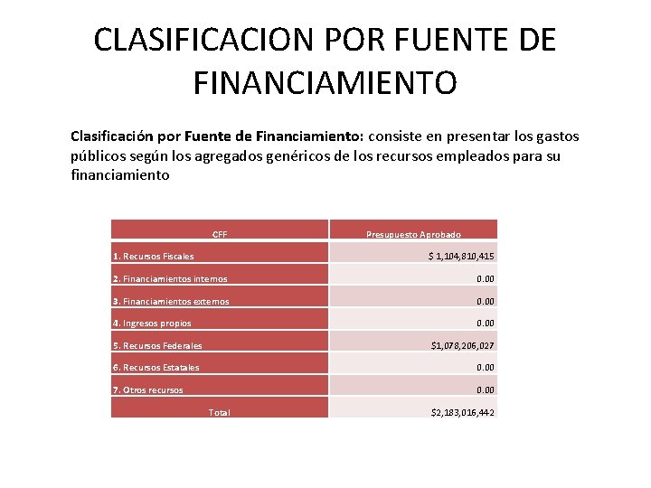 CLASIFICACION POR FUENTE DE FINANCIAMIENTO Clasificación por Fuente de Financiamiento: consiste en presentar los