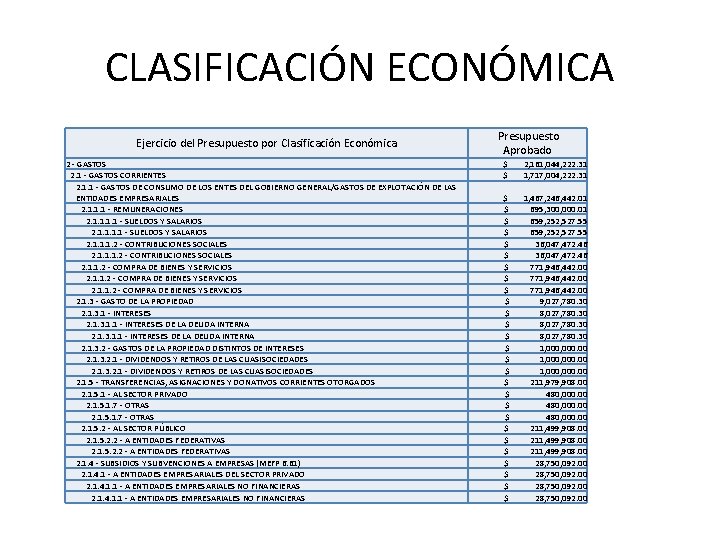 CLASIFICACIÓN ECONÓMICA Ejercicio del Presupuesto por Clasificación Económica 2 - GASTOS 2. 1 -