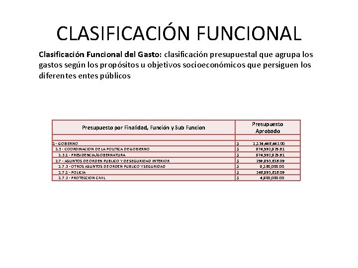 CLASIFICACIÓN FUNCIONAL Clasificación Funcional del Gasto: clasificación presupuestal que agrupa los gastos según los