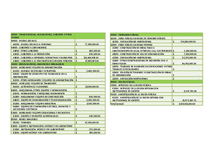 40000 - TRANSFERENCIAS, ASIGNACIONES, SUBSIDIOS Y OTRAS AYUDAS 44000 - AYUDAS SOCIALES 44100 -