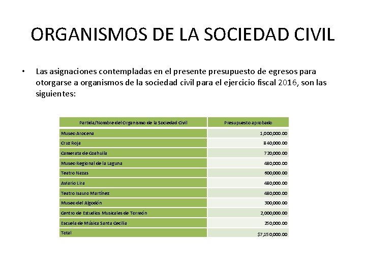 ORGANISMOS DE LA SOCIEDAD CIVIL • Las asignaciones contempladas en el presente presupuesto de