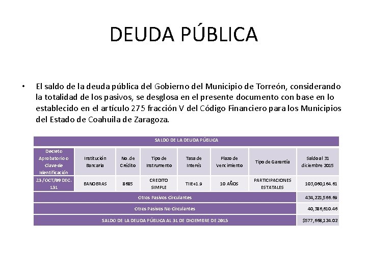 DEUDA PÚBLICA • El saldo de la deuda pública del Gobierno del Municipio de