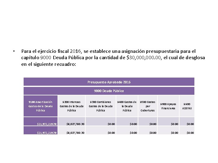  • Para el ejercicio fiscal 2016, se establece una asignación presupuestaria para el