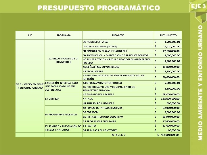 EJE PROGRAMA 11 MEJOR IMAGEN DE LA COMUNIDAD 12 GESTIÓN INTEGRAL PARA EJE 3