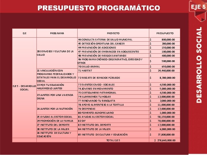 EJE PROGRAMA 20 SERVICIOS Y CULTURA DE LA SALUD PROYECTO 64 CONSULTA EXTERNA DE