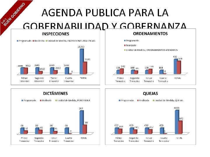 AGENDA PUBLICA PARA LA GOBERNABILIDAD Y GOBERNANZA 