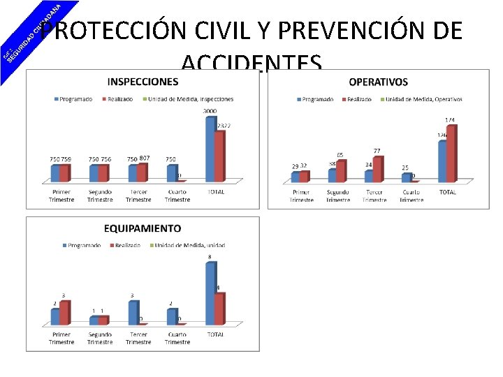 PROTECCIÓN CIVIL Y PREVENCIÓN DE ACCIDENTES 