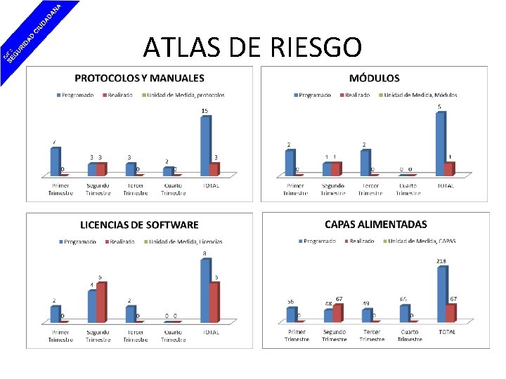 ATLAS DE RIESGO 