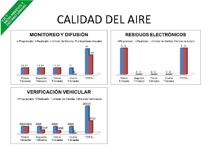 CALIDAD DEL AIRE 