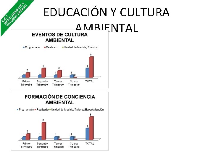 EDUCACIÓN Y CULTURA AMBIENTAL 