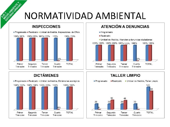 NORMATIVIDAD AMBIENTAL 