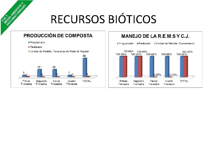 RECURSOS BIÓTICOS 