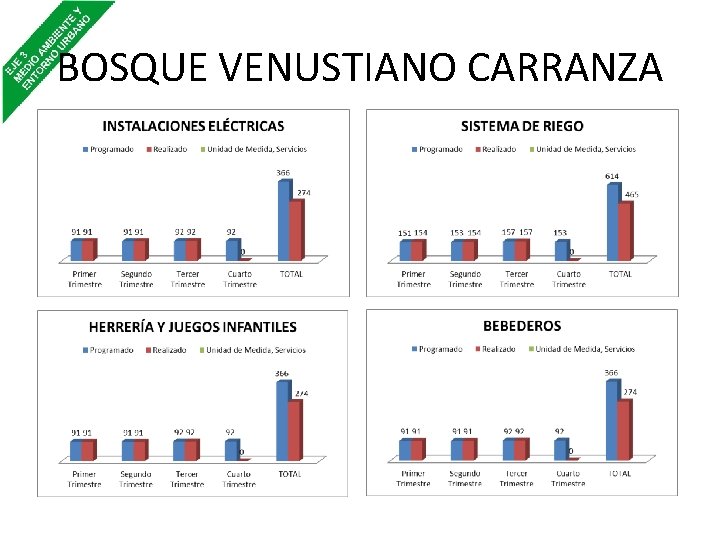 BOSQUE VENUSTIANO CARRANZA 