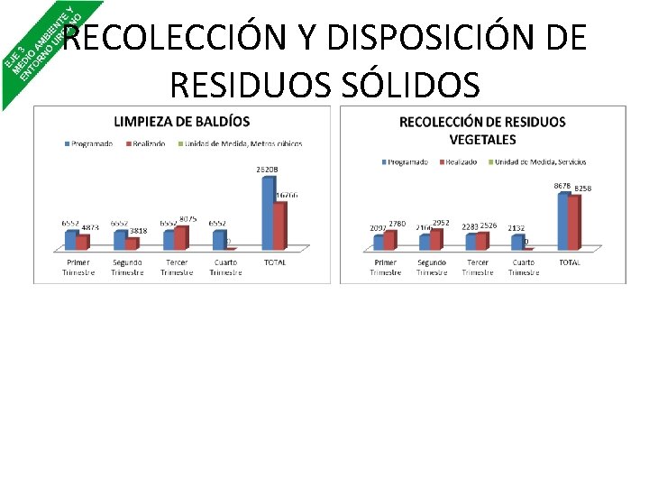 RECOLECCIÓN Y DISPOSICIÓN DE RESIDUOS SÓLIDOS 