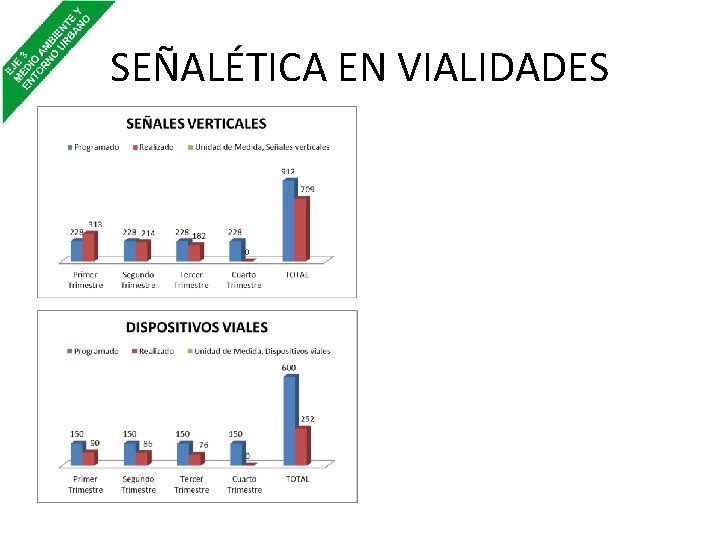 SEÑALÉTICA EN VIALIDADES 