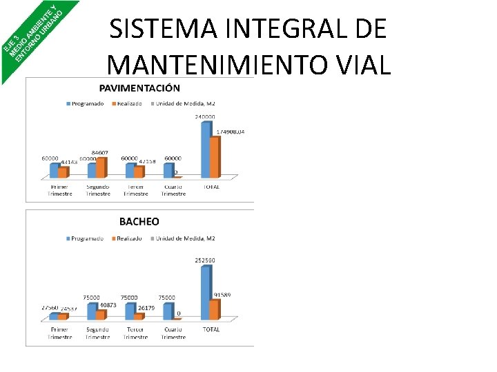 SISTEMA INTEGRAL DE MANTENIMIENTO VIAL 