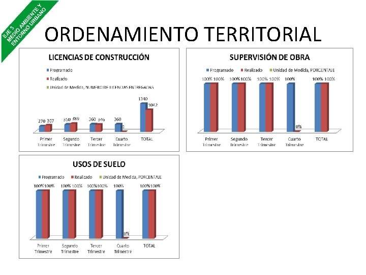 ORDENAMIENTO TERRITORIAL 