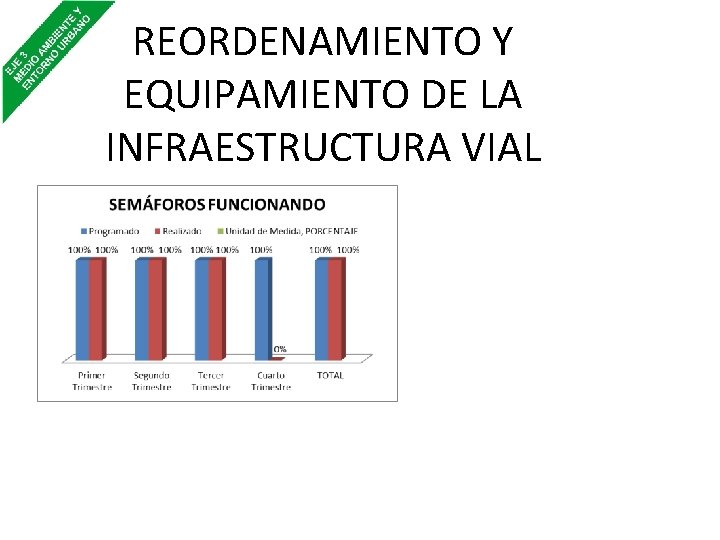 REORDENAMIENTO Y EQUIPAMIENTO DE LA INFRAESTRUCTURA VIAL 