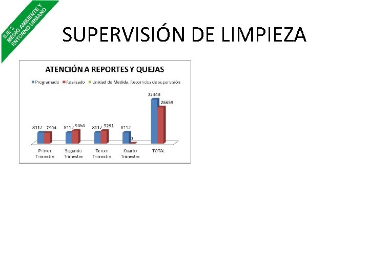 SUPERVISIÓN DE LIMPIEZA 