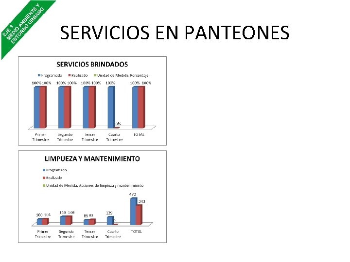 SERVICIOS EN PANTEONES 