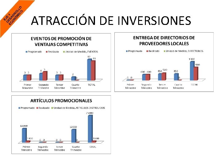 ATRACCIÓN DE INVERSIONES 