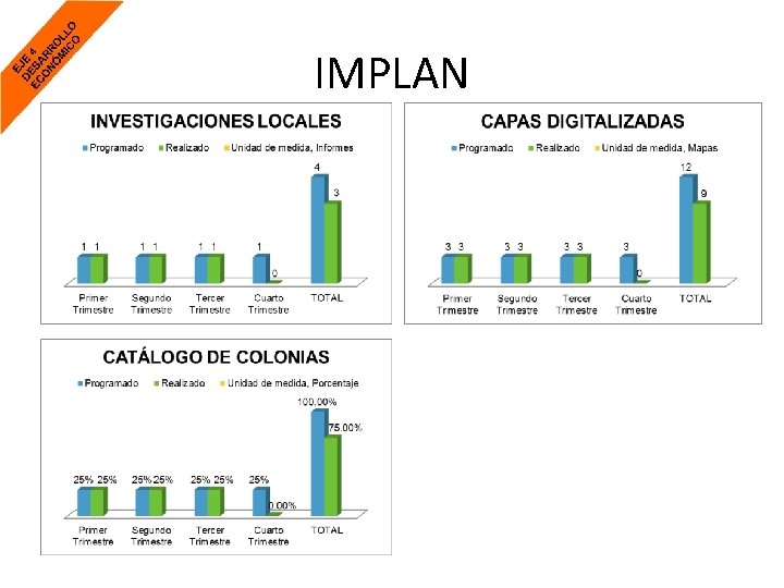 IMPLAN 