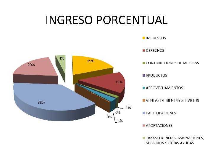 INGRESO PORCENTUAL 