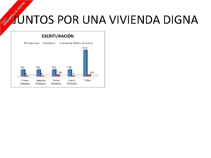 JUNTOS POR UNA VIVIENDA DIGNA 