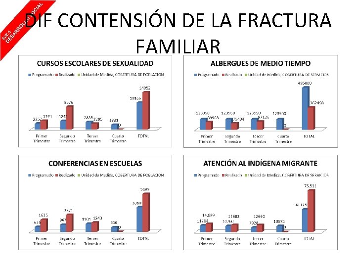 DIF CONTENSIÓN DE LA FRACTURA FAMILIAR 