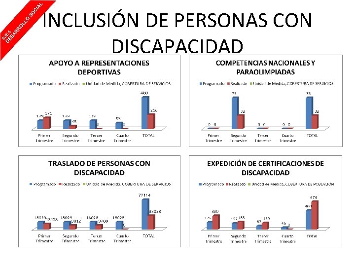 INCLUSIÓN DE PERSONAS CON DISCAPACIDAD 