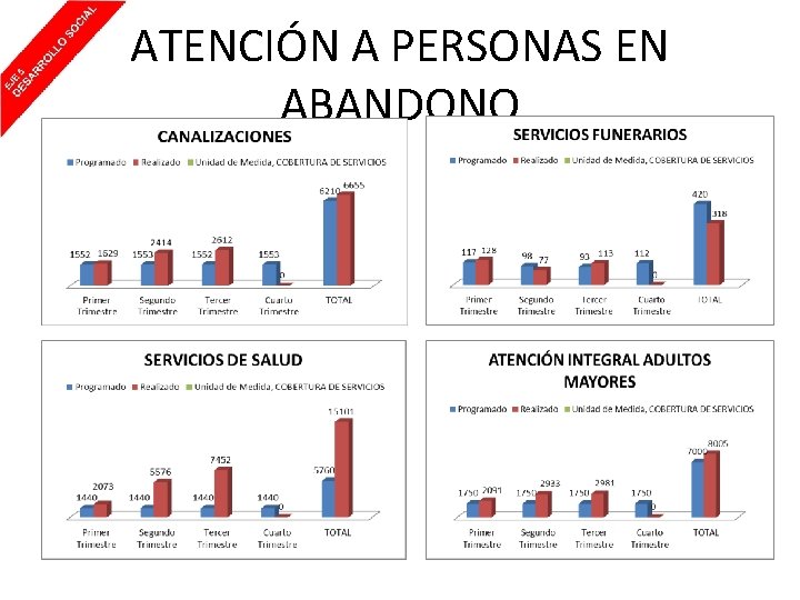 ATENCIÓN A PERSONAS EN ABANDONO 