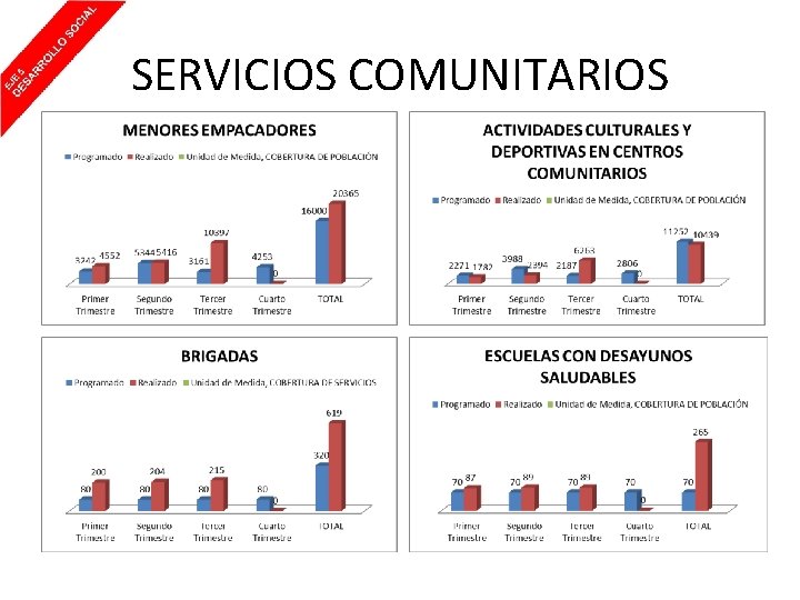 SERVICIOS COMUNITARIOS 