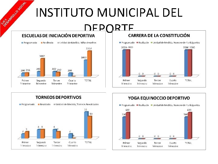 INSTITUTO MUNICIPAL DEPORTE 