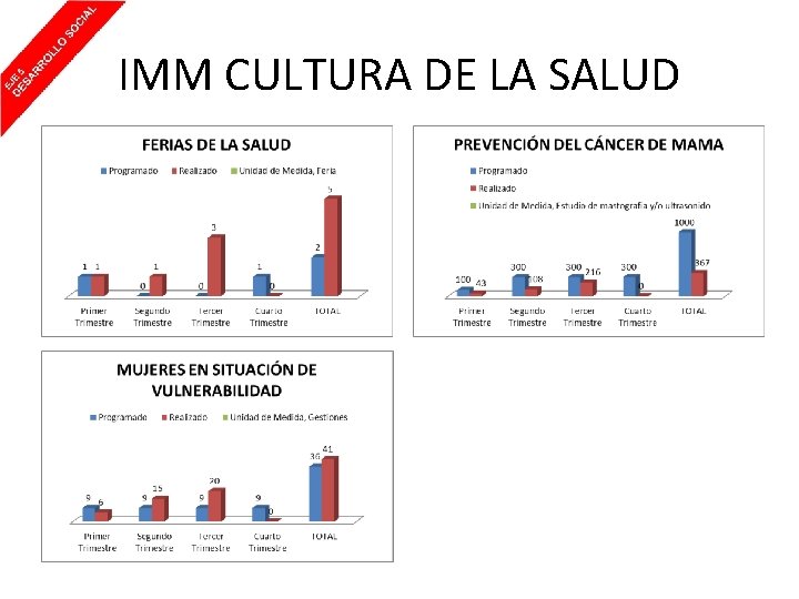 IMM CULTURA DE LA SALUD 