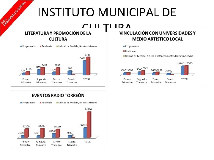 INSTITUTO MUNICIPAL DE CULTURA 