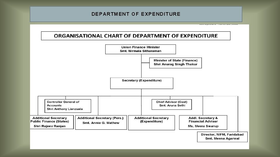 DEPARTMENT OF EXPENDITURE 