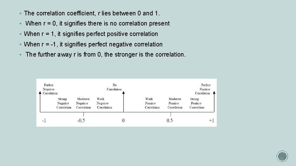 § The correlation coefficient, r lies between 0 and 1. § When r =